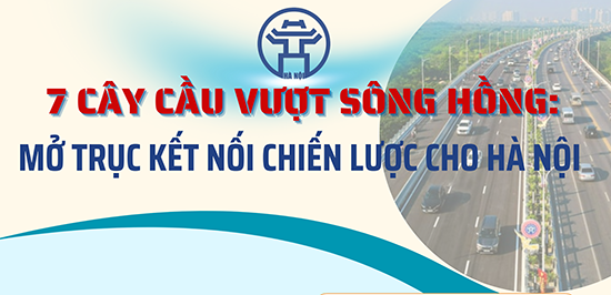 7 cây cầu vượt sông Hồng: Mở trục kết nối chiến lược cho Hà Nội