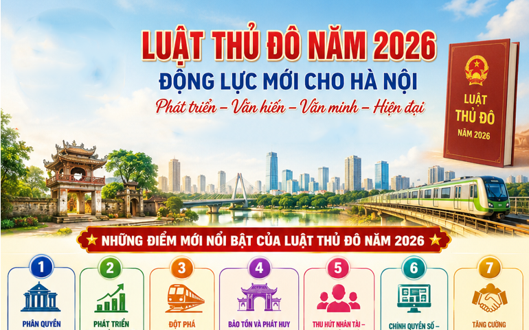 Luật Thủ đô năm 2026: Thí điểm cơ chế, chính sách mới